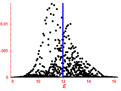 Strength function